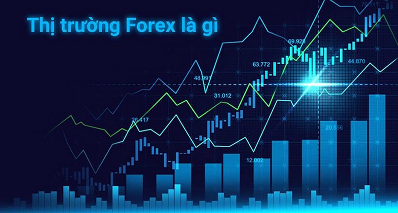 Thị trường Forex là thị trường giao dịch toàn cầu