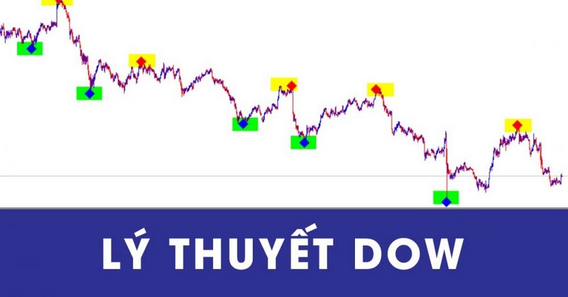Theo lý thuyết Dow, thị trường sẽ gồm có 3 xu hướng cơ bản