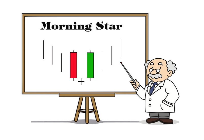 Mô hình nến sao mai hay còn gọi là Morning Star là 1 trong các mẫu hình nến đảo chiều mạnh mẽ
