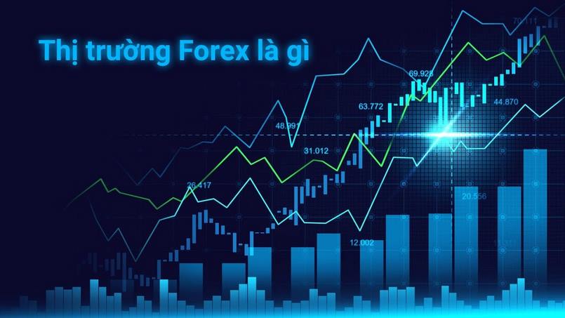 Thị trường Forex hàng đầu thế giới