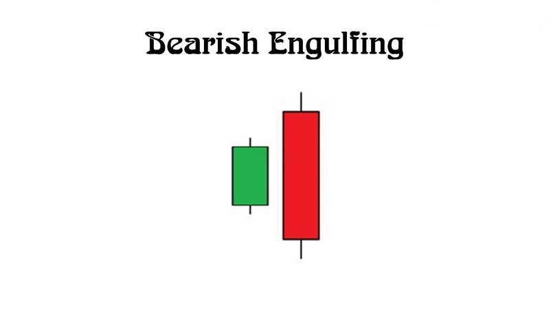 Mô hình nến Bearish Engulfing