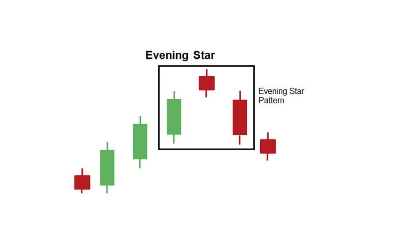 Thông tin cơ bản về Evening Star