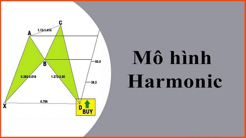 Mô hình Harmonic 