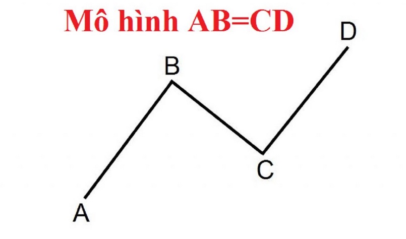 Mô hình AB=CD