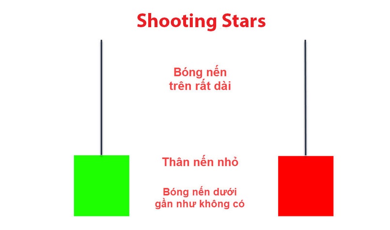 Nến Shooting Star