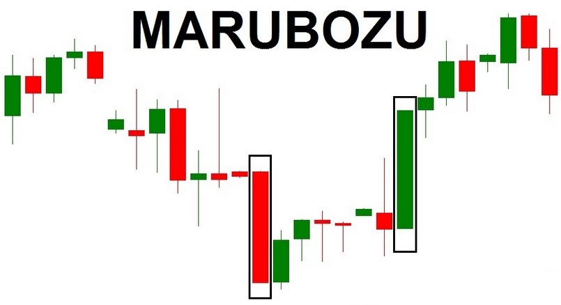Thông tin về mô hình nến Marubozu