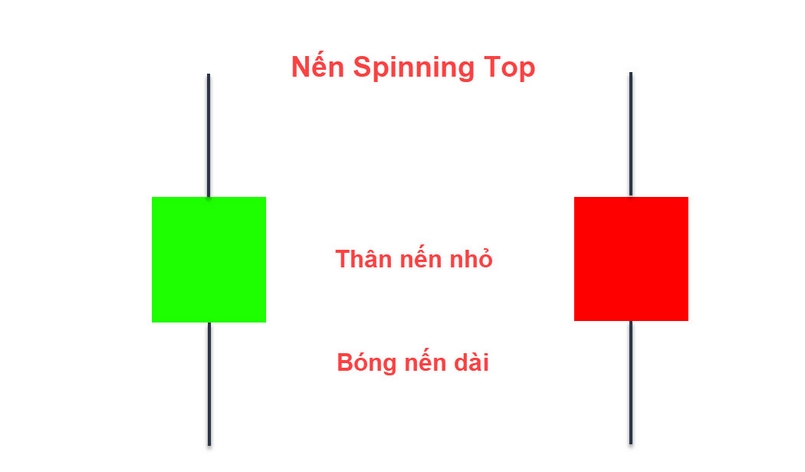 Mô hình nến Spinning Top 